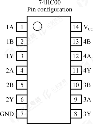 图8-1 74HC00