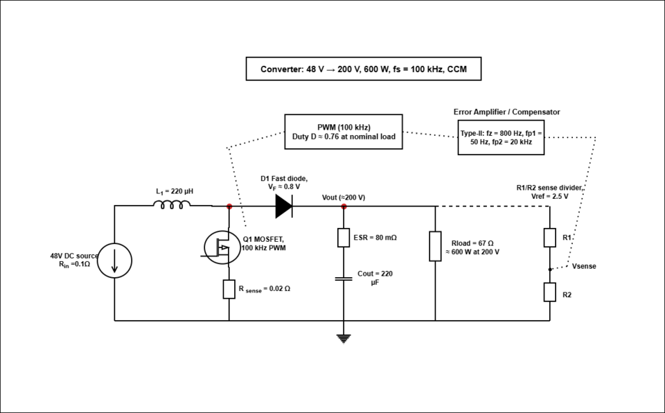 包含MOSFET、二极管、升压电感、输出滤波电容及反馈补偿的Boost升压变换器原理图