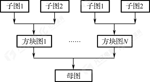 嘉立创EDA-层次原理图的设计