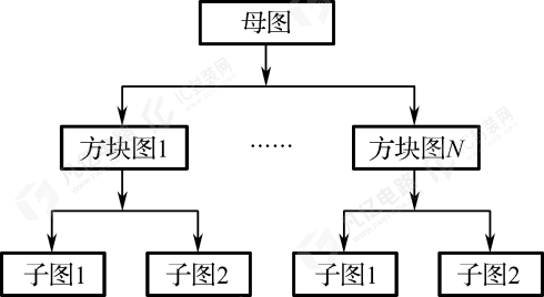 嘉立创EDA-层次原理图的设计