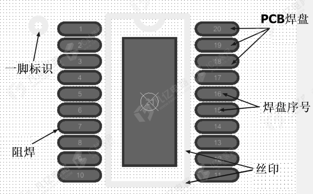 嘉立创EDA-PCB封装的组成