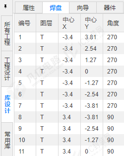 图12-2焊盘列表