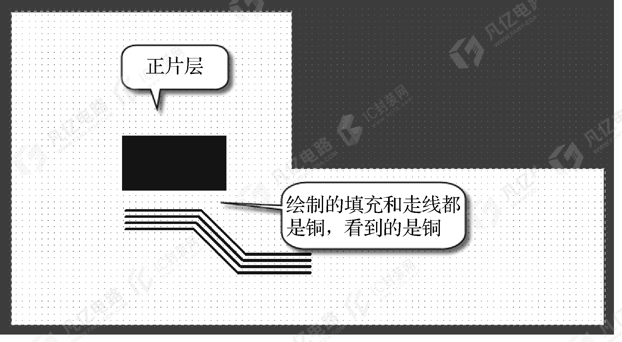 图6-1正片层