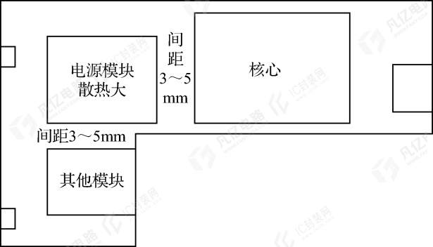 图1-3布局的散热考虑