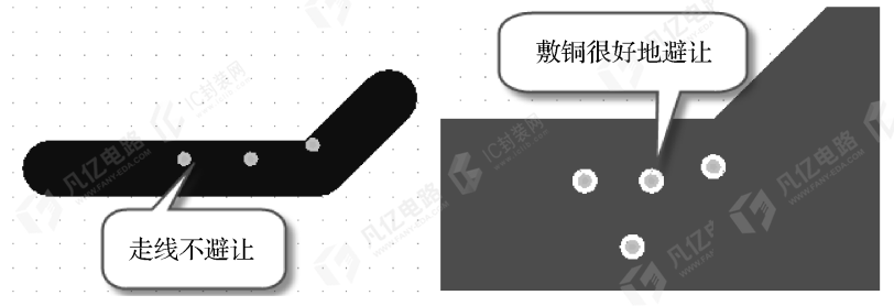 图2-13 走线和敷铜的对比