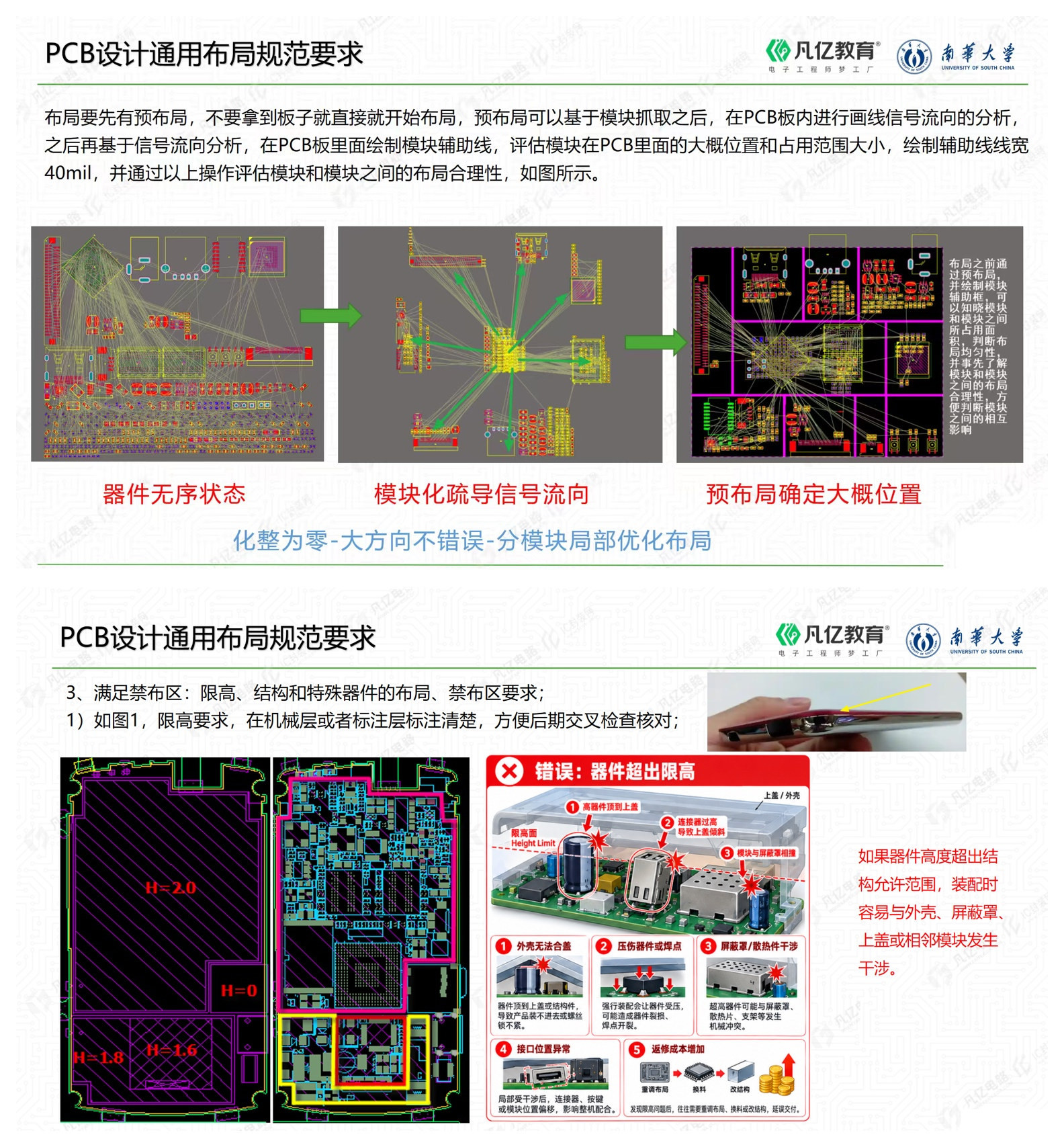 两张PCB课件拼图：模块预布局及器件限高和禁布区要求
