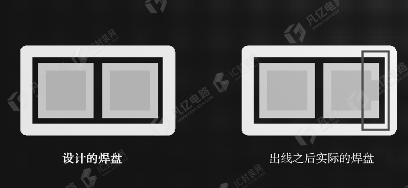 图7-5 设计的焊盘和出线之后实际的焊盘
