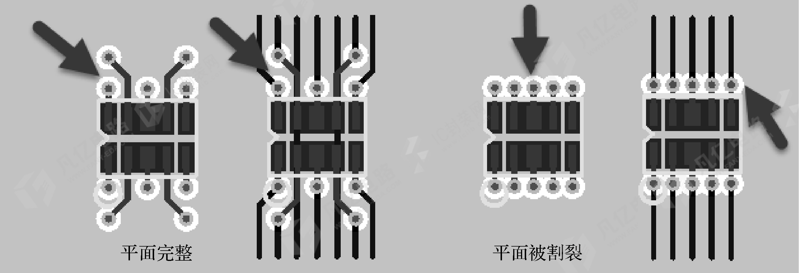 图7-1 常规CHIP元件扇出方式对比